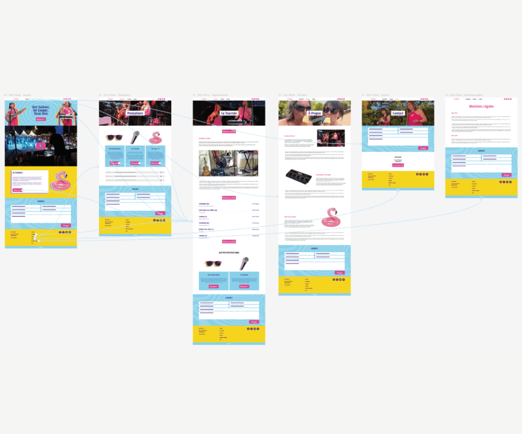 Les Midshell Arborescence Alexandre et Laetitia - Créer un site internet