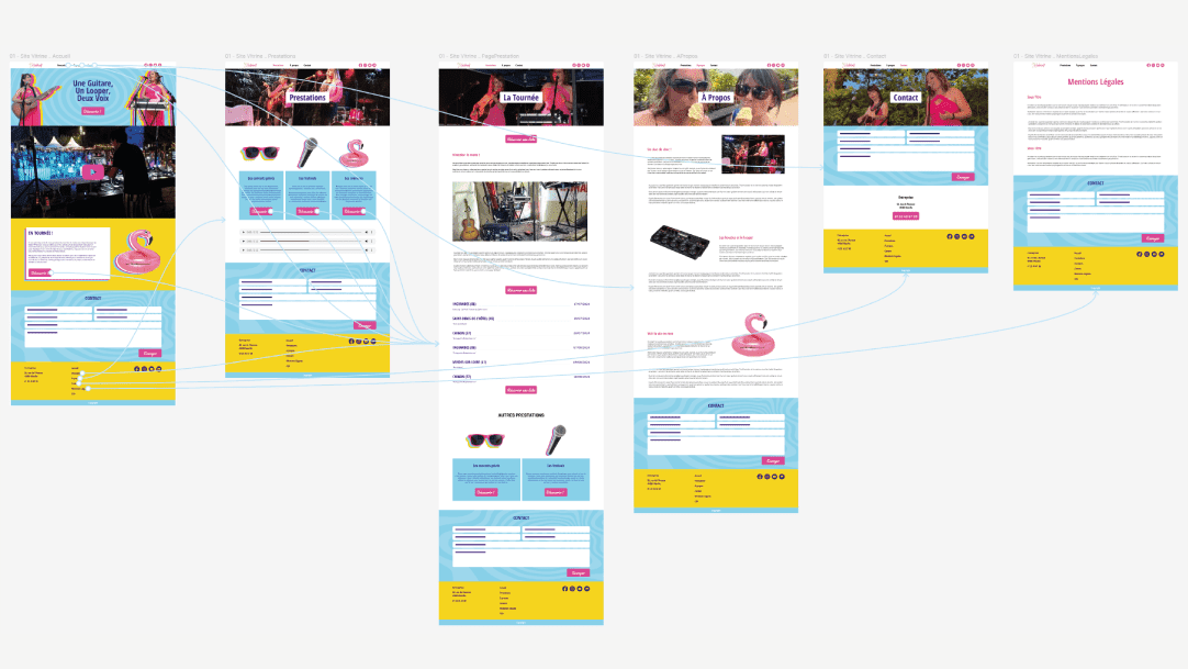 Les Midshell Arborescence Alexandre et Laetitia - Créer un site internet