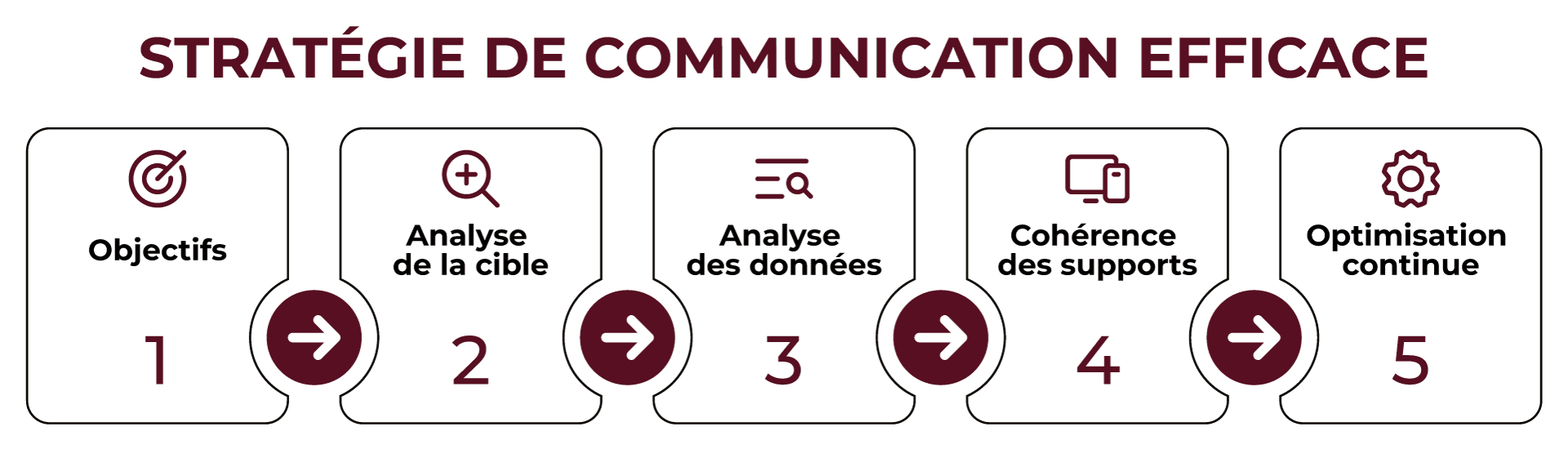 Article Schéma Alexandre et Laetitia - Stratégie de communication