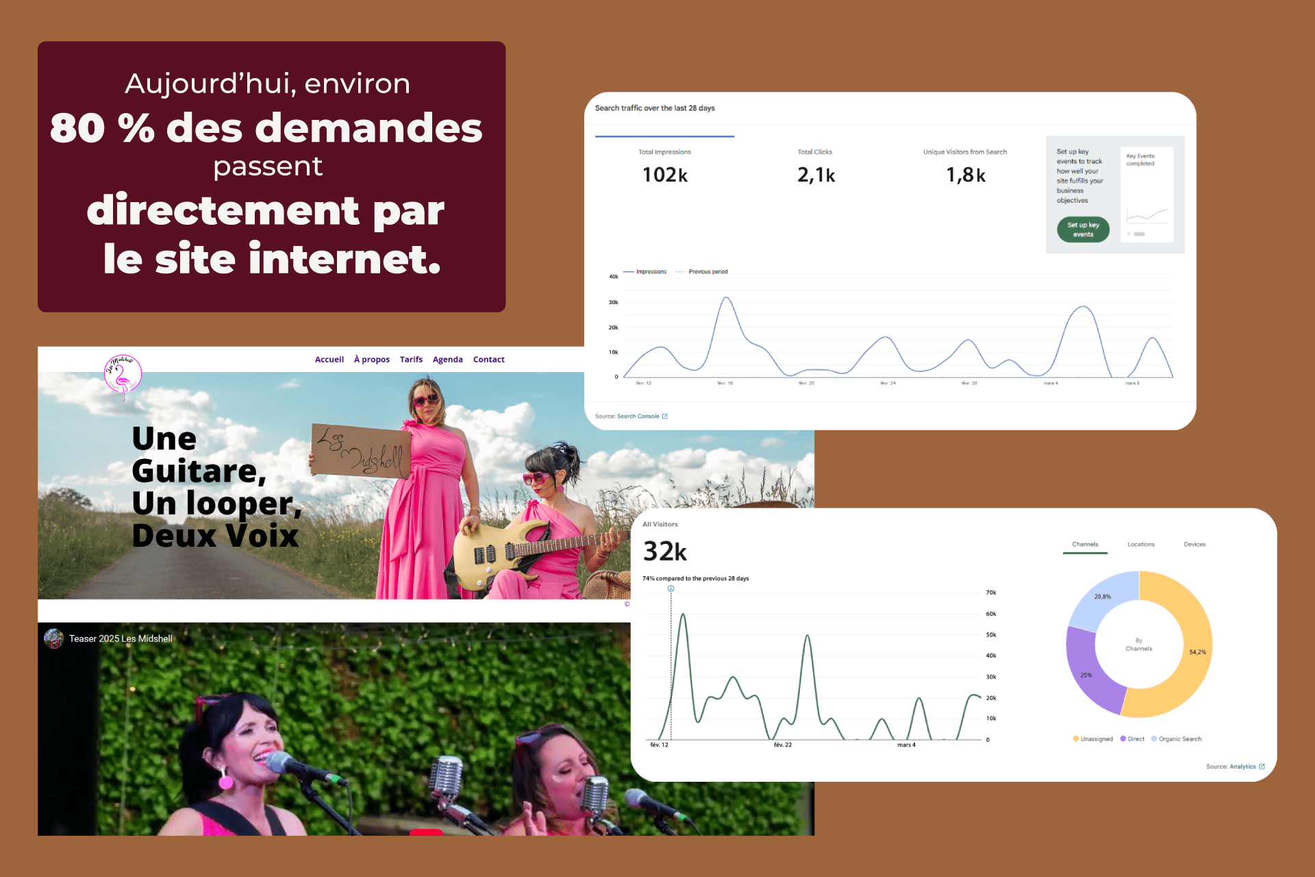 Journal - Les Midshell développer son activité avec un site internet - Alexandre et Laetitia
